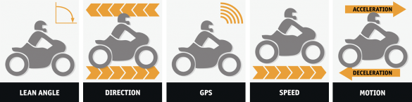 dguard motorcycle accident detection